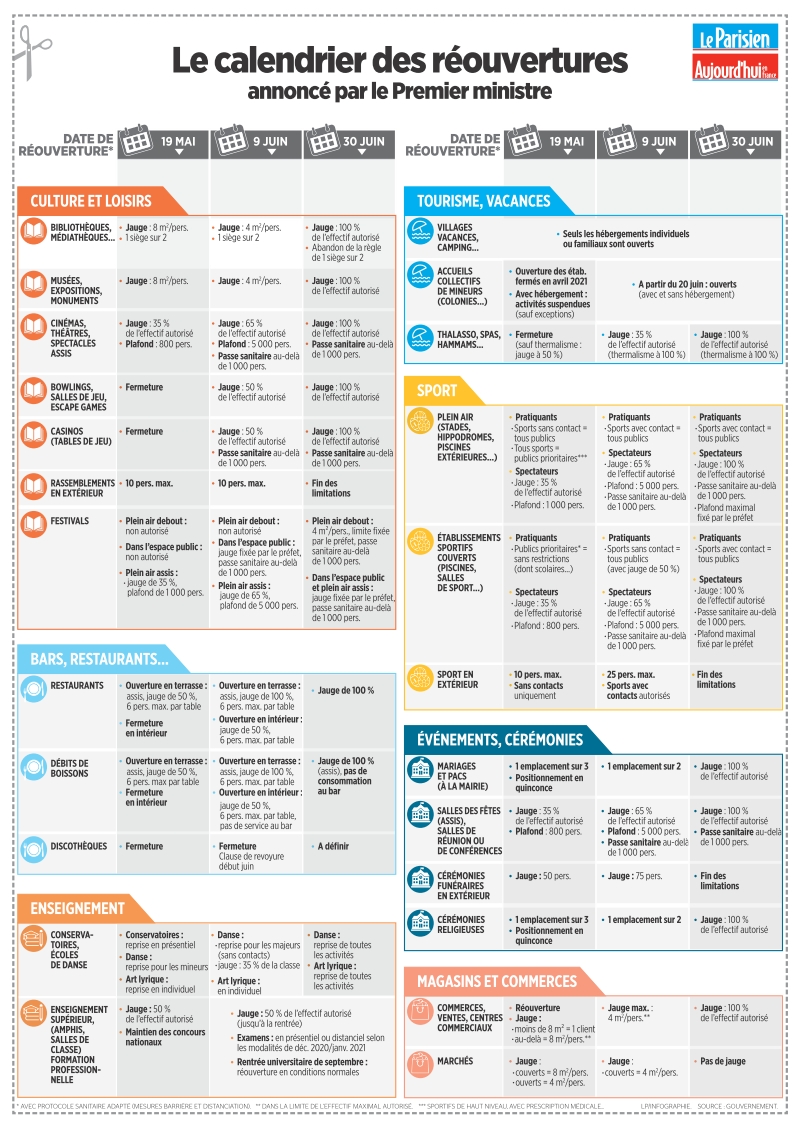 Calendrier des ouvertures